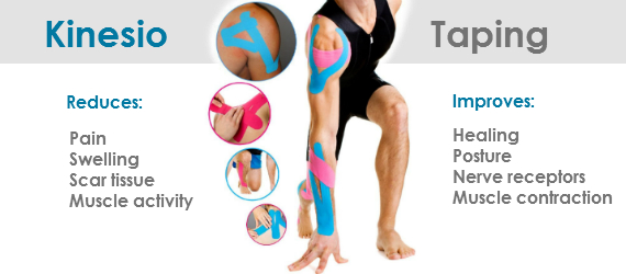 Benefits of Kinesiology Tape